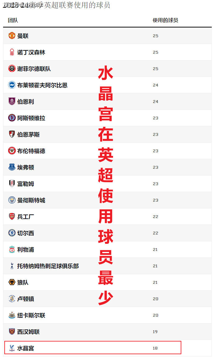 英超：水晶宫对阵热刺，伦敦乱不乱，水晶宫还能说的算？