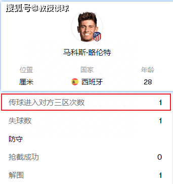 西甲：巴列卡诺对阵马竞​，遇见西甲强队克星，西蒙尼的战术能奏效吗
