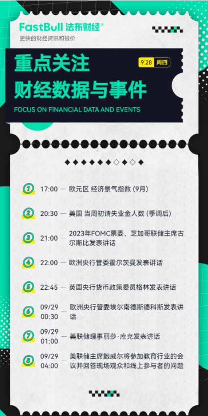 法布财经：9月28日财经要闻财经要闻！财经要闻