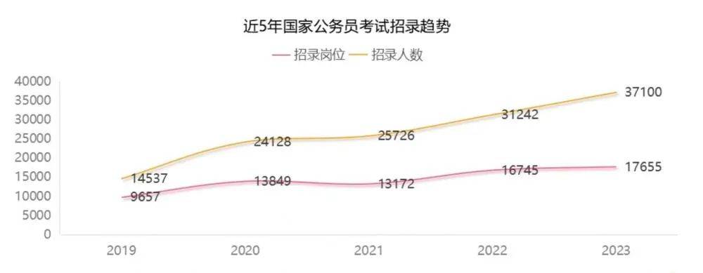 国考有哪些变化？！教育新闻