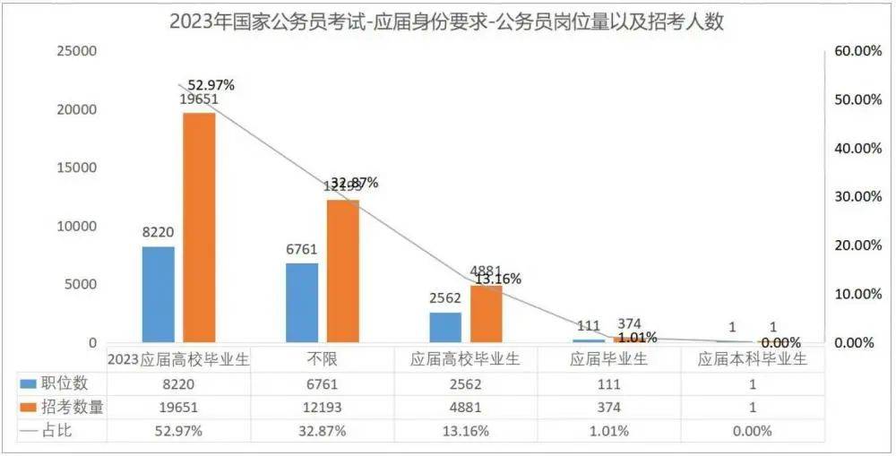 国考有哪些变化？国考！国考