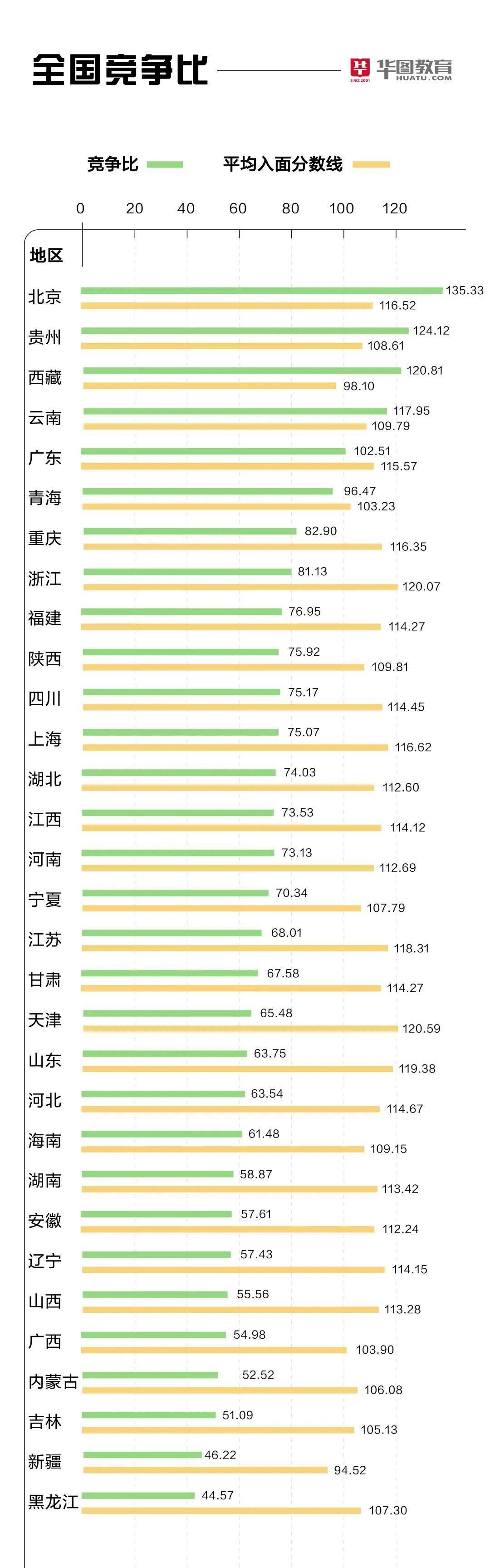 出了国考！2024年国考考生报考指导！！国考