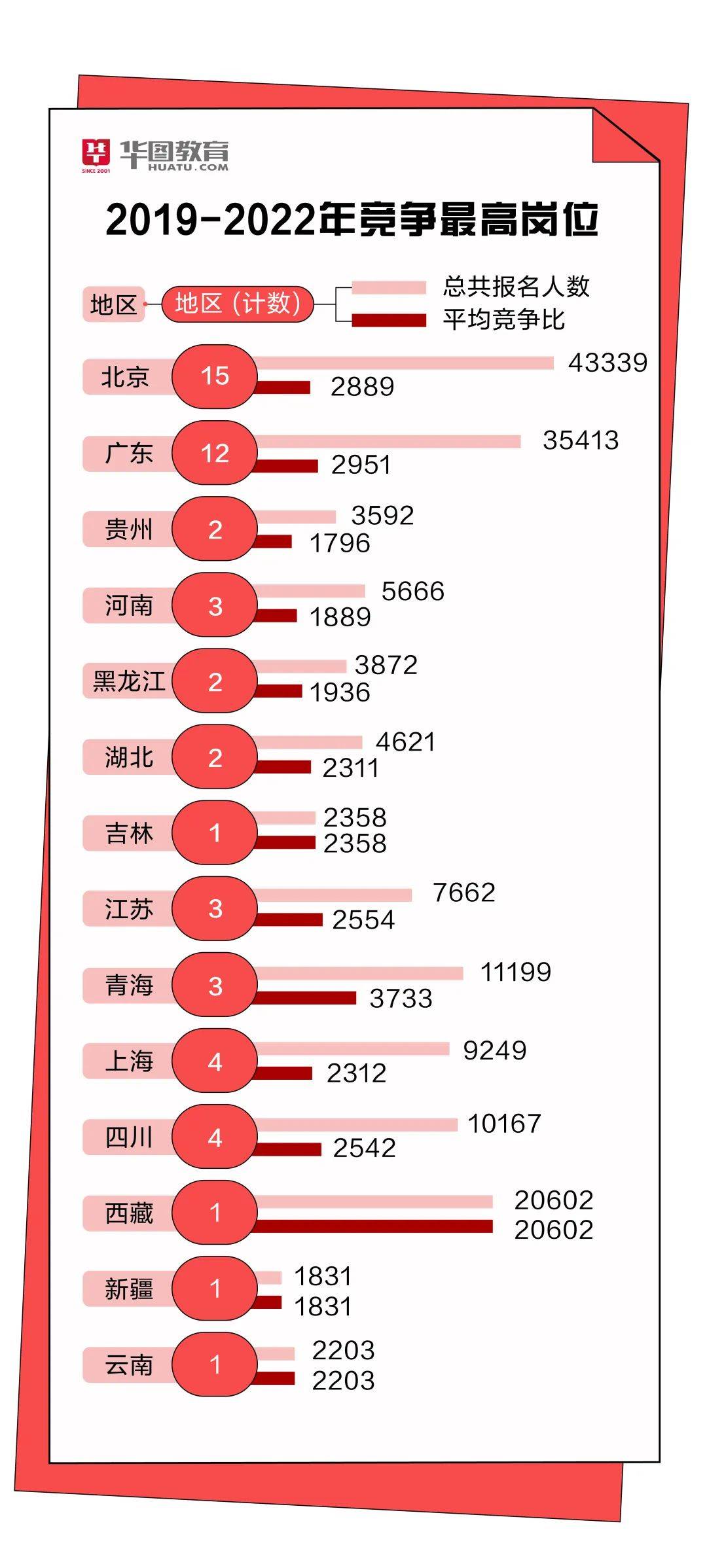 出了国考！2024年国考考生报考指导！！国考