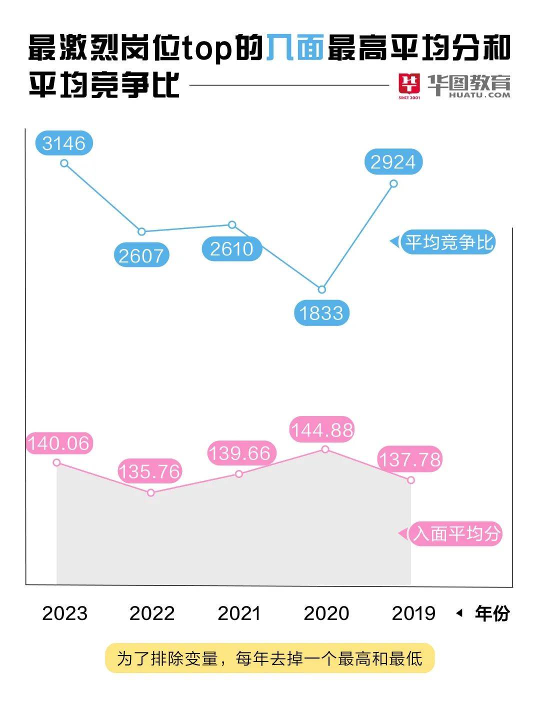 出了国考！2024年国考考生报考指导！！国考