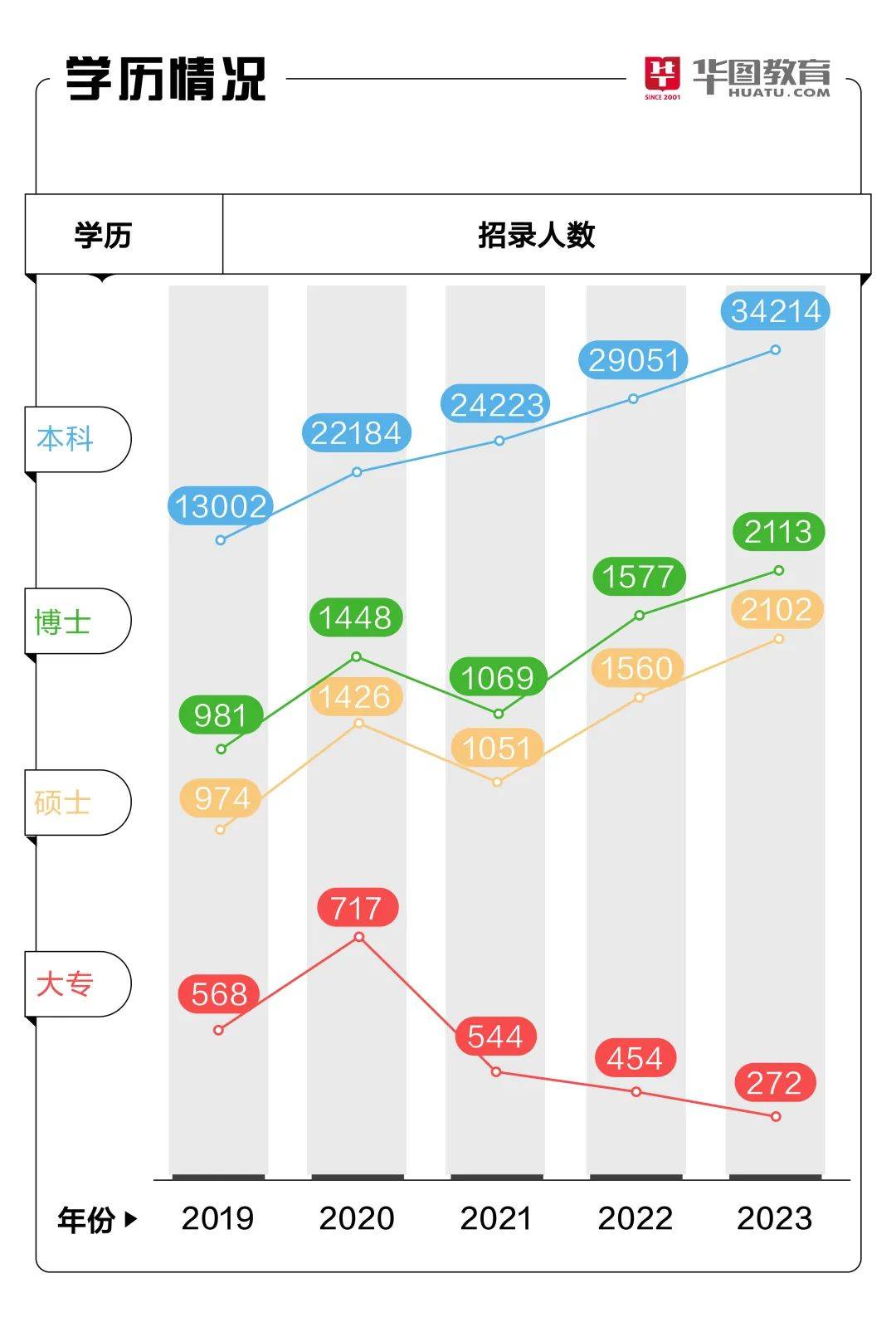 出了国考！2024年国考考生报考指导！！国考