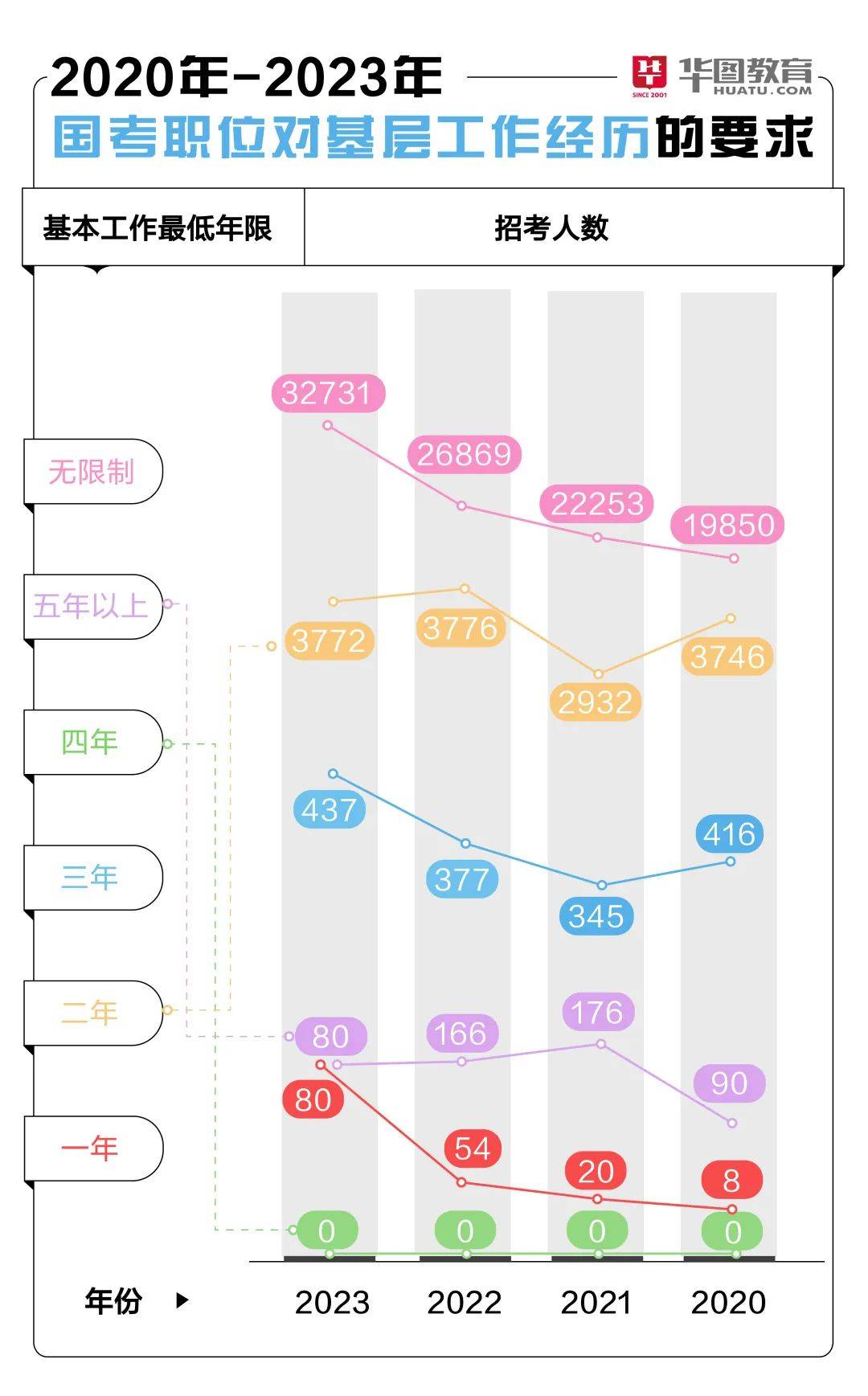 出了国考！2024年国考考生报考指导！！国考