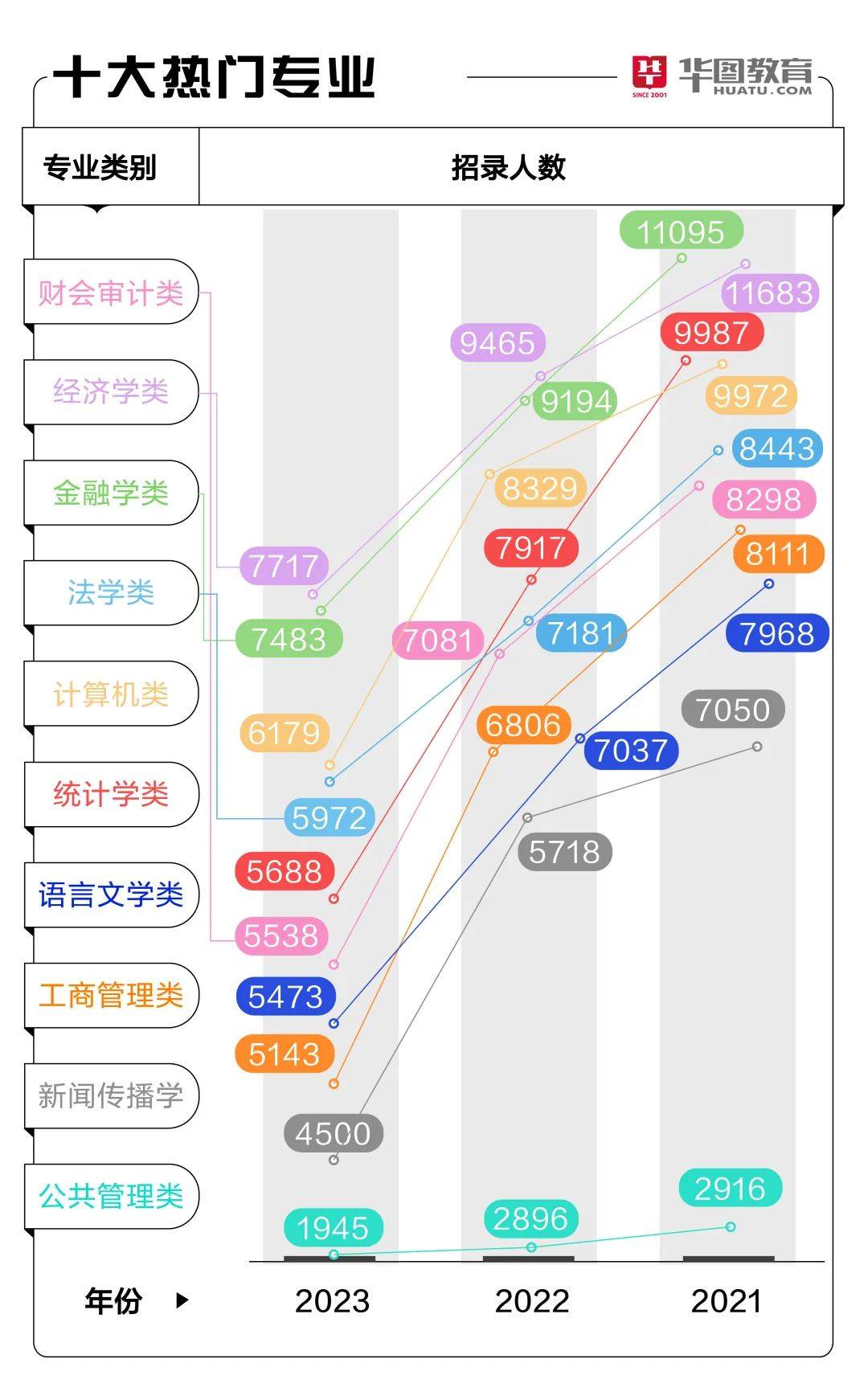 出了国考！2024年国考考生报考指导！！国考