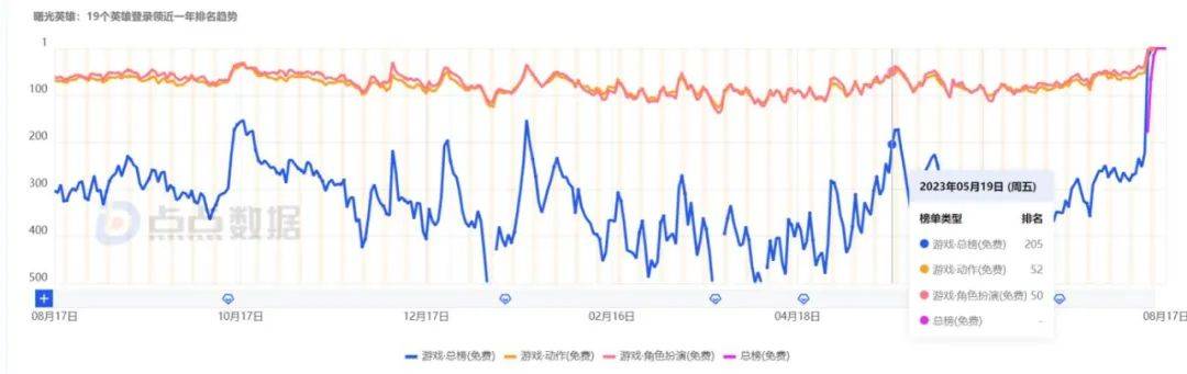 《王者荣耀》为什么总被“碰瓷”？碰瓷！碰瓷