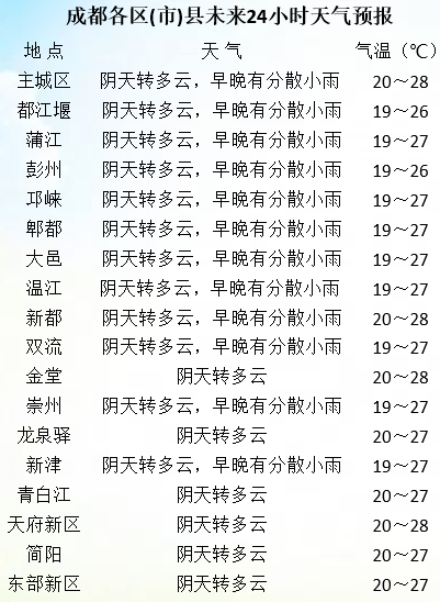 中秋国庆假期天气预报天气预报！天气预报