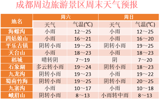 中秋国庆假期天气预报天气预报！天气预报