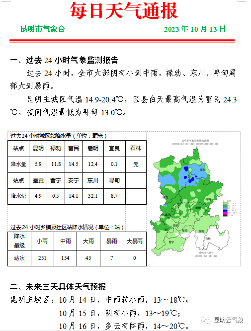 昆明市发布重要天气预报天气预报！！天气预报