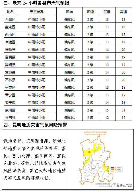 昆明市发布重要天气预报天气预报！！天气预报