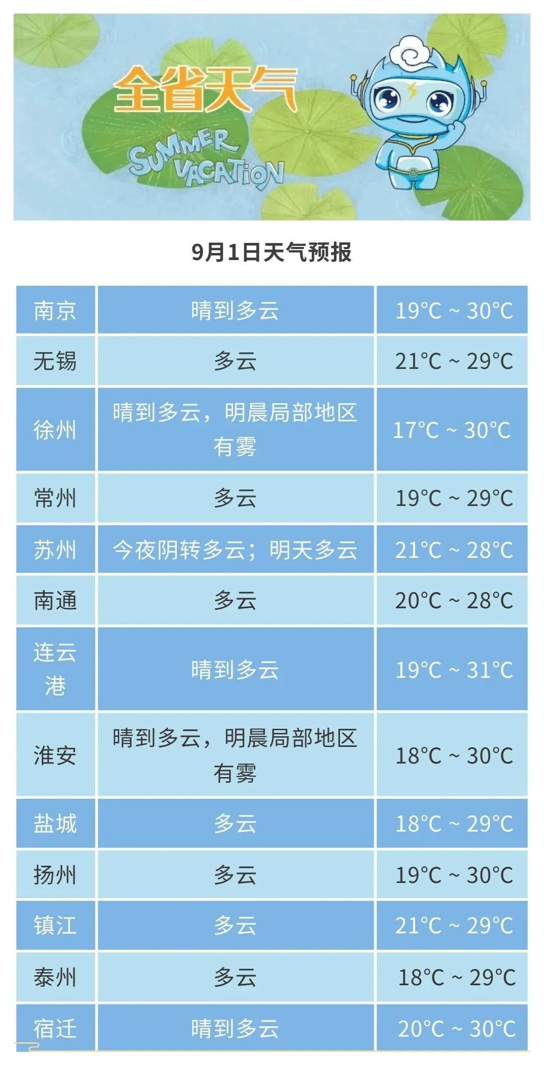 明天开学天气预报，最新天气预报！！天气预报