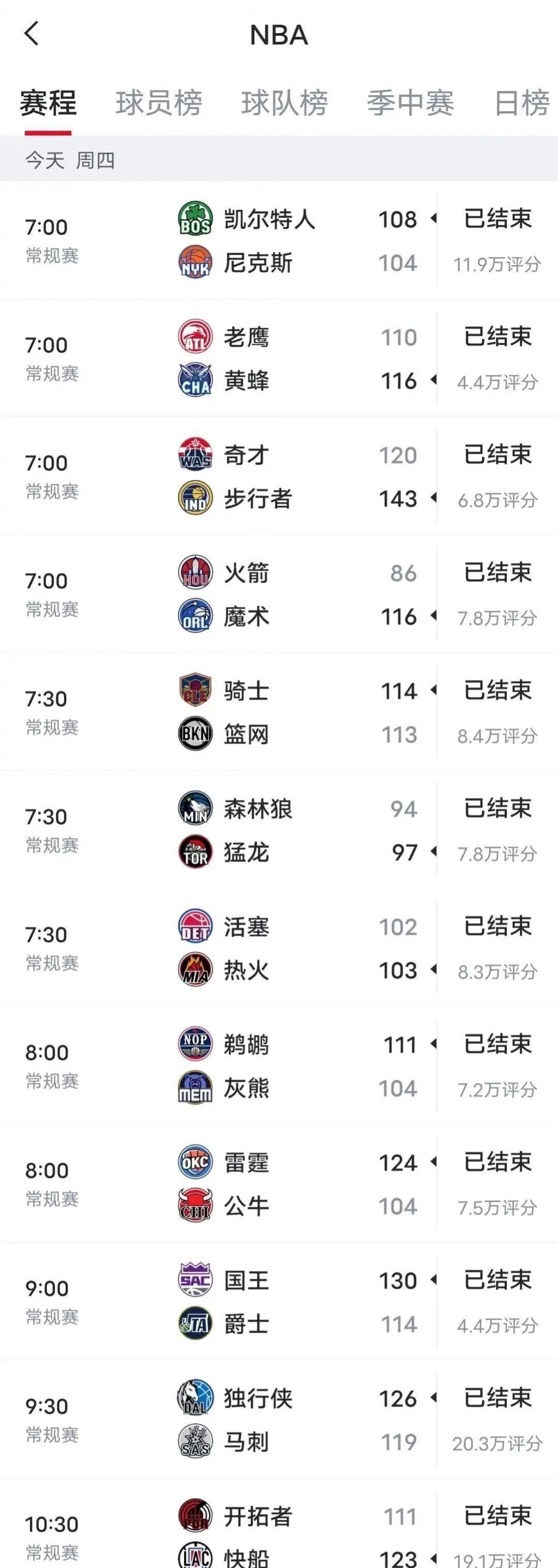 2023-24赛季NBA常规赛（10.26）赛果NBA常规赛！NBA常规赛