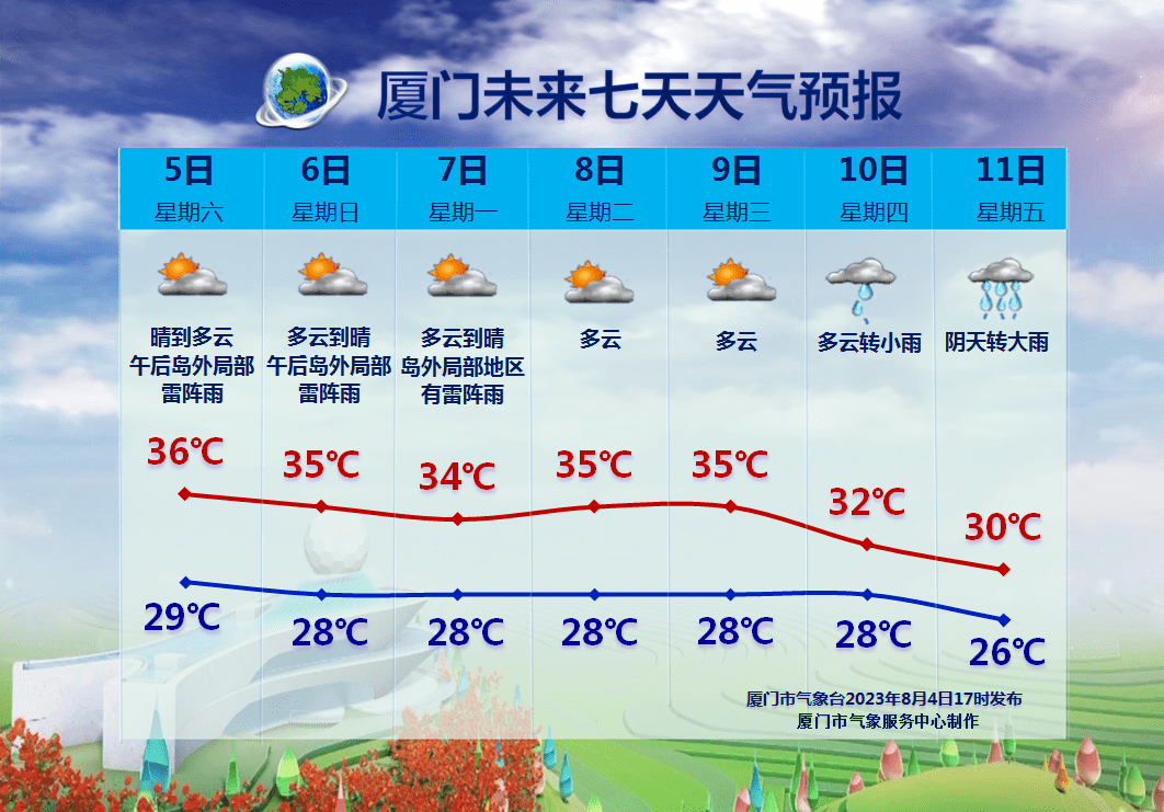 厦门气象台、中央气象台中央气象台，最新发布！中央气象台