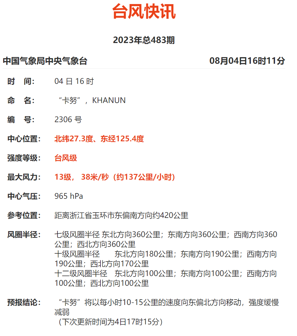 厦门气象台、中央气象台中央气象台，最新发布！中央气象台