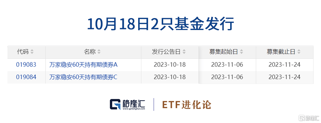 格隆汇创新药板块回落创新药ETF，港股创新药ETF跌逾3%；节后股票ETF净流入近90亿！创新药ETF