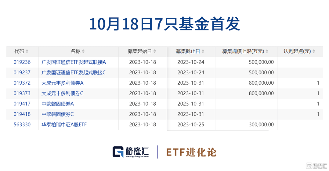 格隆汇创新药板块回落创新药ETF，港股创新药ETF跌逾3%；节后股票ETF净流入近90亿！创新药ETF