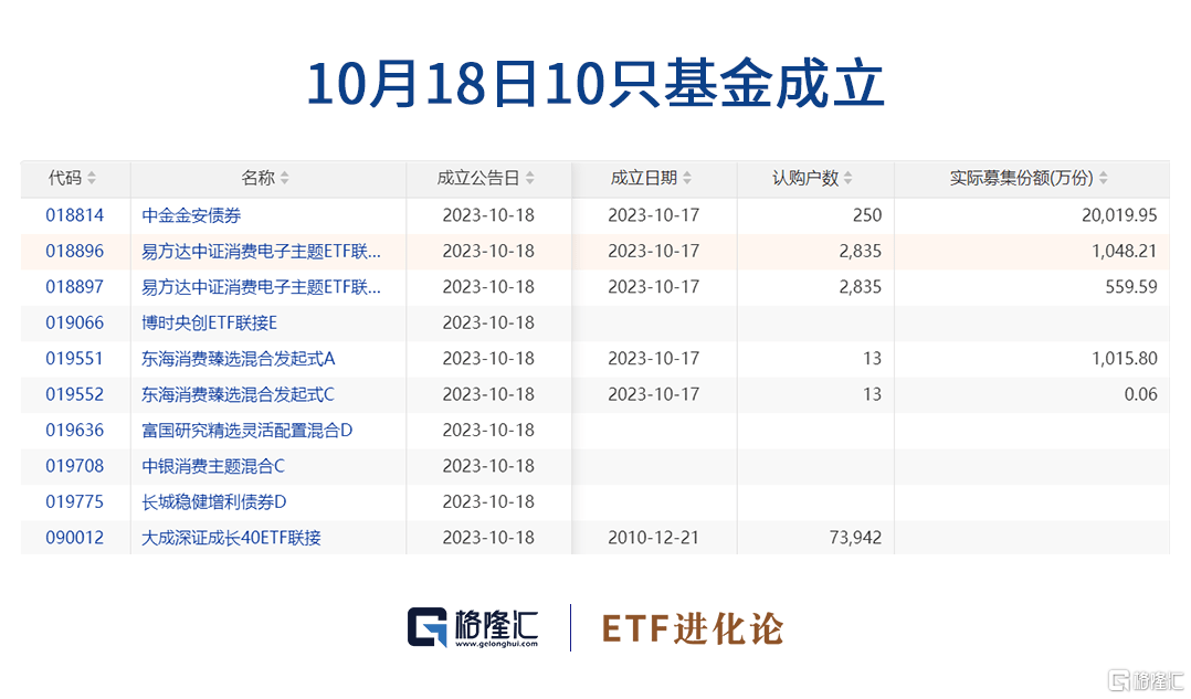 格隆汇创新药板块回落创新药ETF，港股创新药ETF跌逾3%；节后股票ETF净流入近90亿！创新药ETF