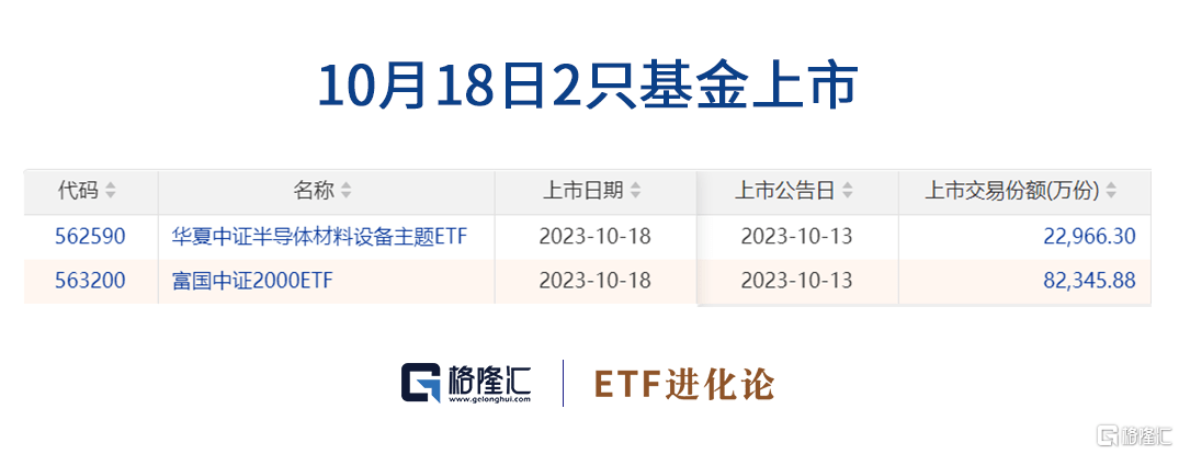 格隆汇创新药板块回落创新药ETF，港股创新药ETF跌逾3%；节后股票ETF净流入近90亿！创新药ETF