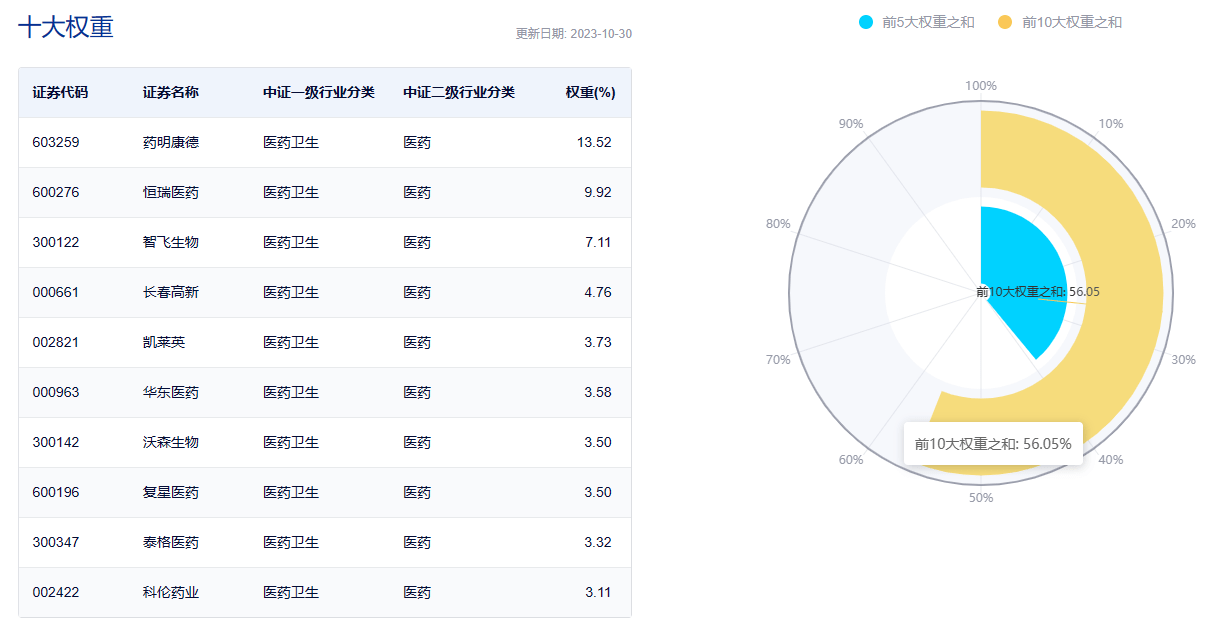 政策支持叠加三季报业绩超预期创新药ETF，创新药ETF(159992)盘中拉升翻红！创新药ETF