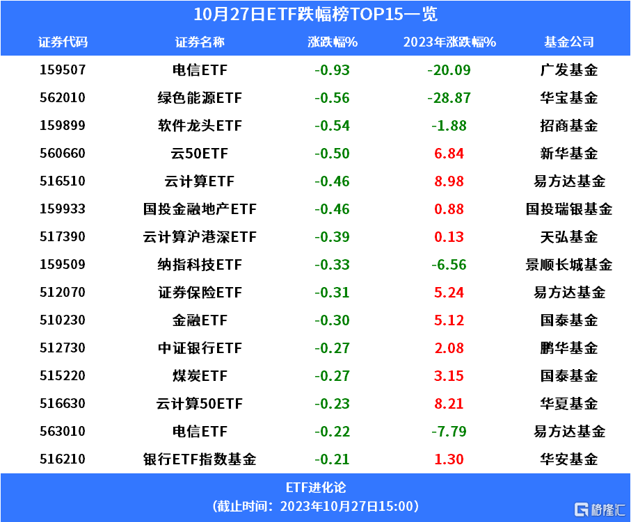 格隆汇创新药板块爆发创新药ETF，港股创新药ETF飙升6%；ETF正成为理财C位，股票型ETF达１.４万亿！创新药ETF