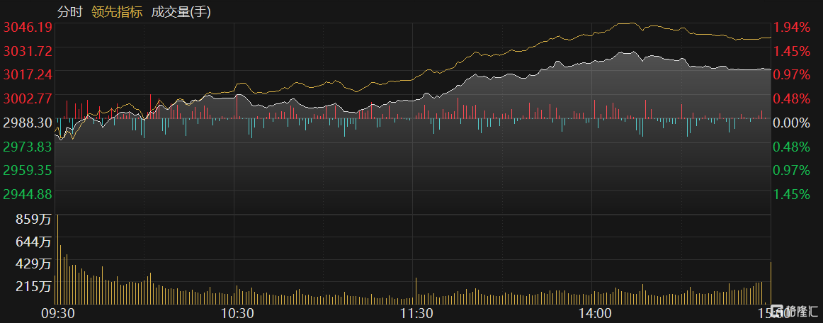 格隆汇创新药板块爆发创新药ETF，港股创新药ETF飙升6%；ETF正成为理财C位，股票型ETF达１.４万亿！创新药ETF