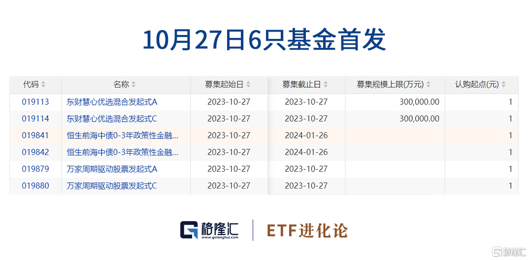 格隆汇创新药板块爆发创新药ETF，港股创新药ETF飙升6%；ETF正成为理财C位，股票型ETF达１.４万亿！创新药ETF