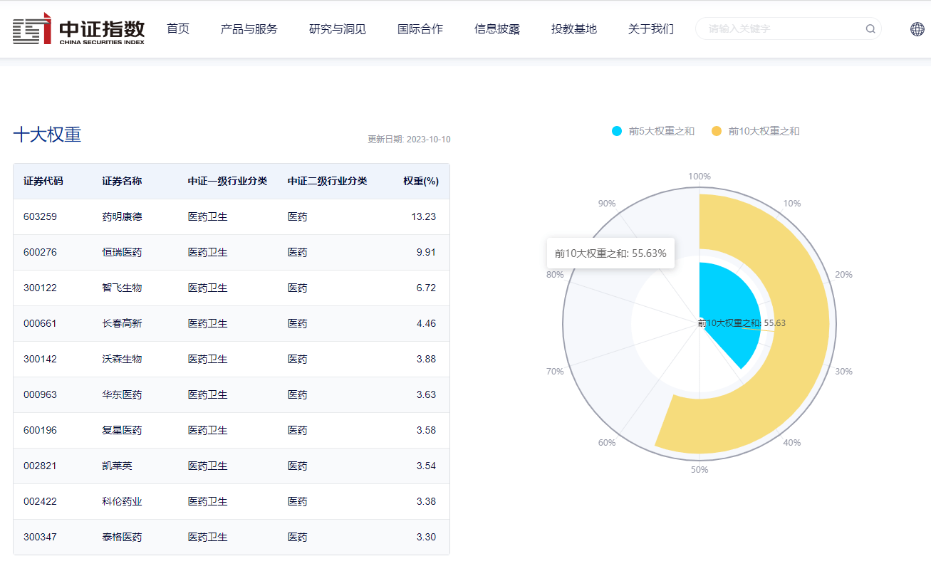 国产创新药陆续出海创新药ETF，创新药ETF(159992)今日高开涨近3%！创新药ETF