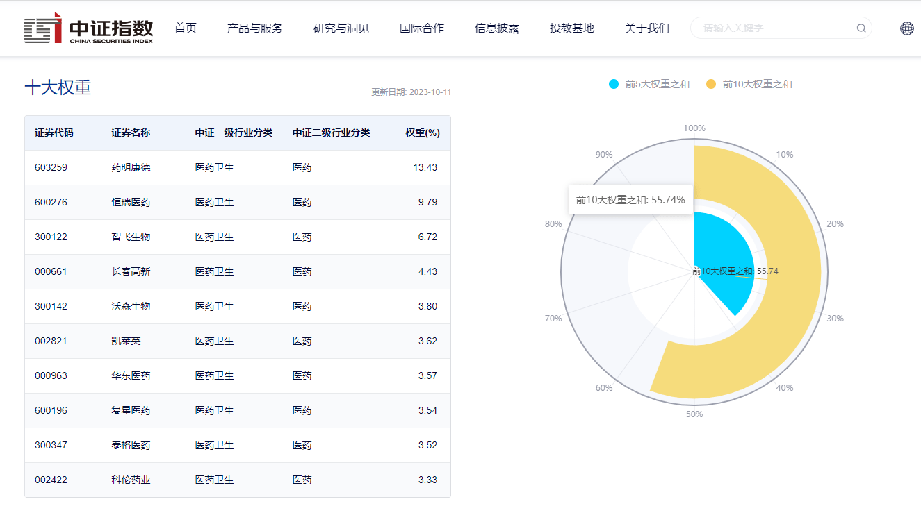 创新药ETF(159992)午后震荡上行涨近1%创新药ETF，国产创新药出海再添新员！创新药ETF