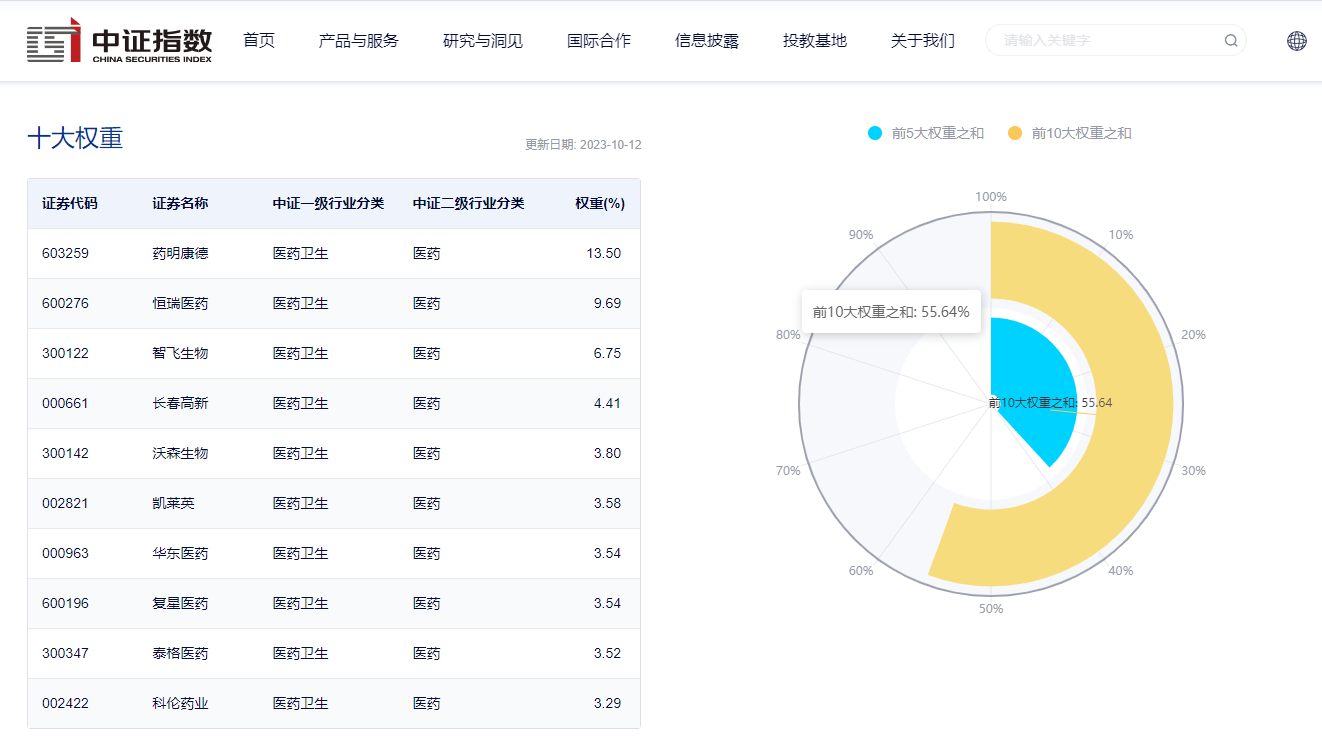 创新药ETF(159992)早盘成交额快速突破亿元创新药ETF，创新药支付环境或将改善！创新药ETF