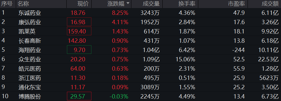 创新药ETF(159992)买盘活跃！减肥药板块持续走强创新药ETF，备受市场关注！创新药ETF