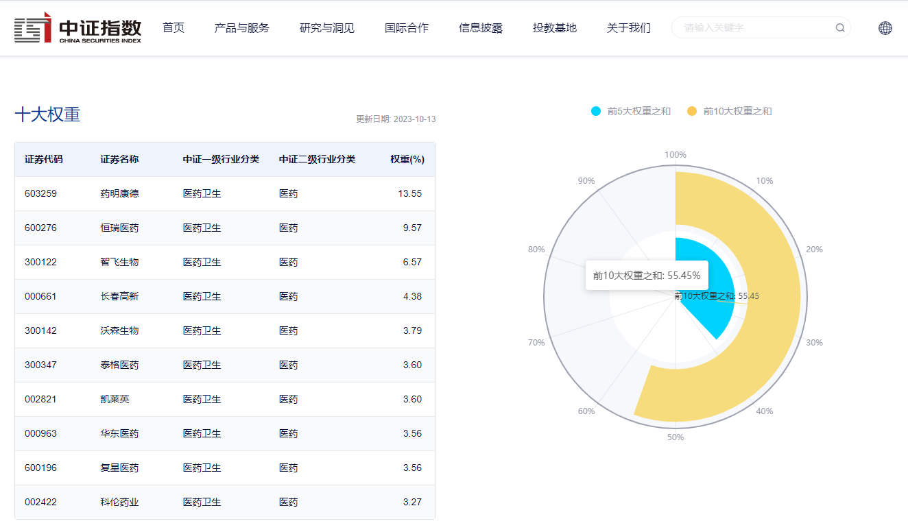 创新药ETF(159992)买盘活跃！减肥药板块持续走强创新药ETF，备受市场关注！创新药ETF