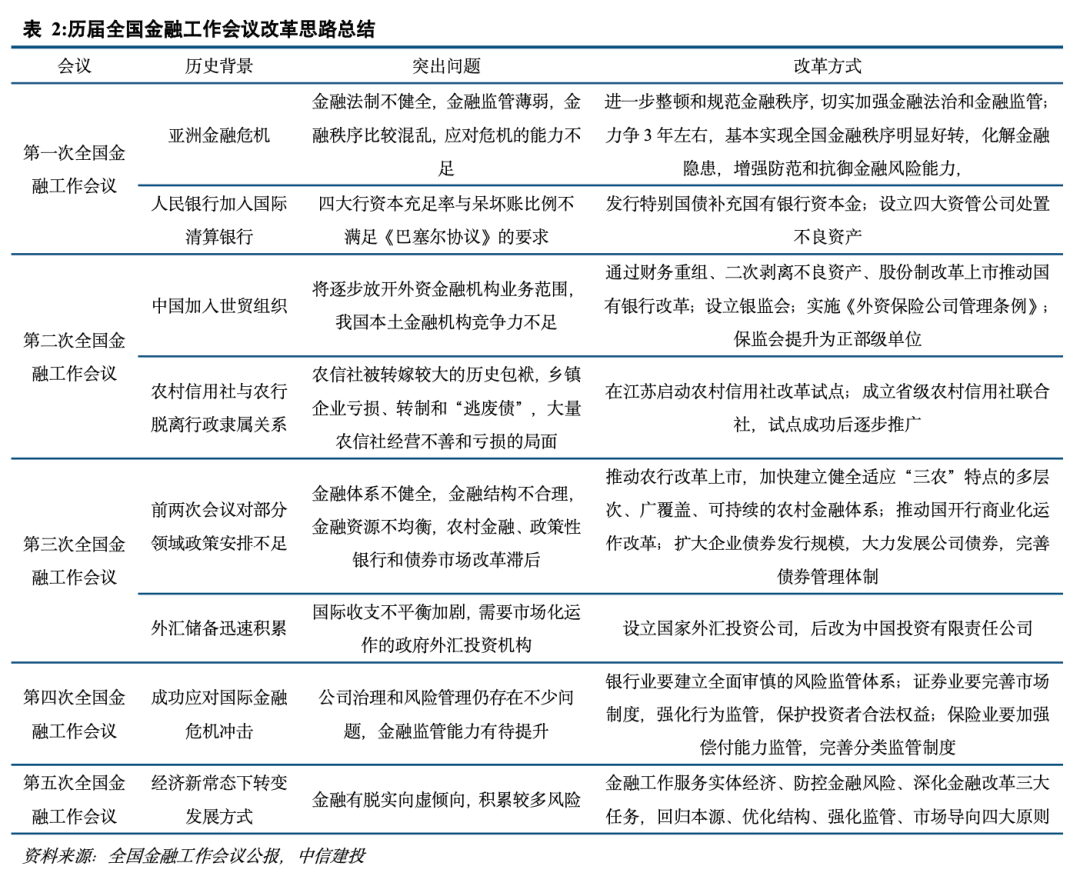 中央金融工作会议召开中央金融，释放重磅信号！中央金融