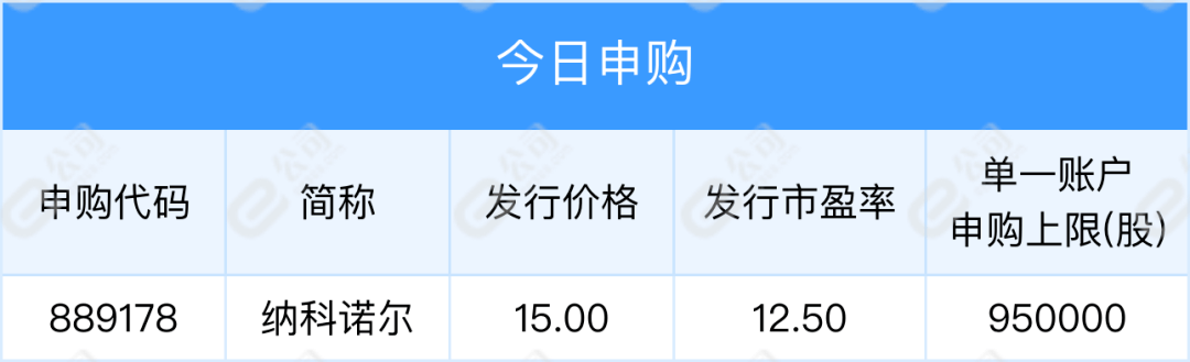 【早知道】中央金融工作会议在北京举行；飞天茅台上调出厂价中央金融！中央金融