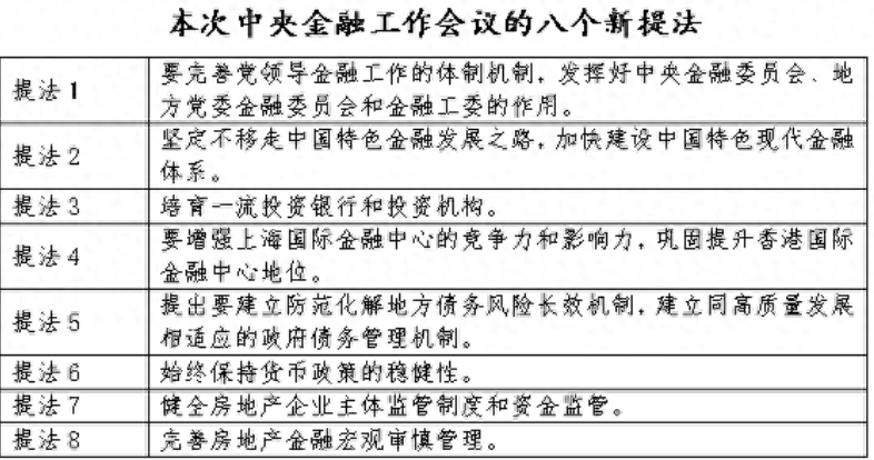 中央金融工作会议举行，要点解读来了——！经济新闻