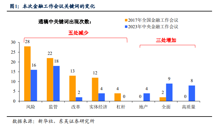 中央金融工作会议释放五大信号！券商：大型国有银行、保险、券商有望受到关注！经济新闻