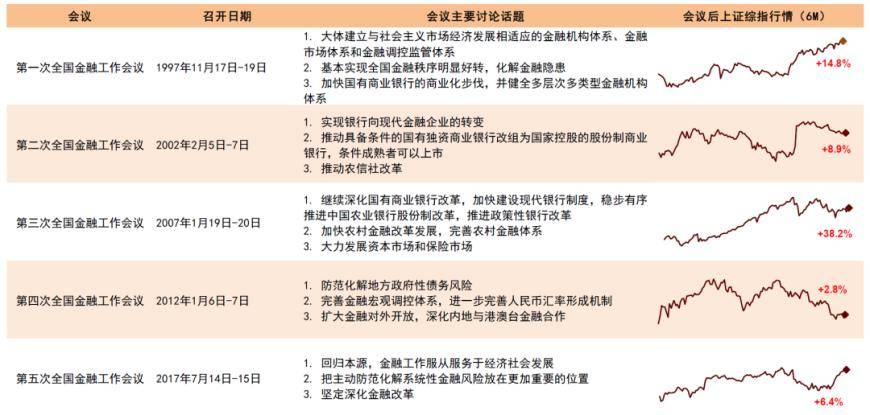 中央金融工作会议释放五大信号中央金融！券商：大型国有银行、保险、券商有望受到关注！中央金融