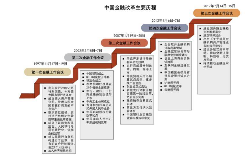 中央金融工作会议释放五大信号中央金融！券商：大型国有银行、保险、券商有望受到关注！中央金融