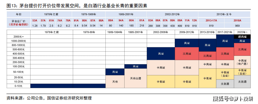 市场热点：中央金融工作会议；茅台提价；辅助生殖；重组胶原蛋白；长鑫存储中央金融！中央金融