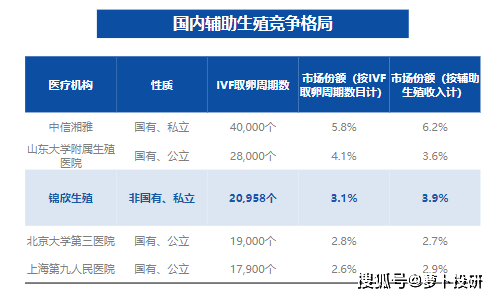 市场热点：中央金融工作会议；茅台提价；辅助生殖；重组胶原蛋白；长鑫存储中央金融！中央金融