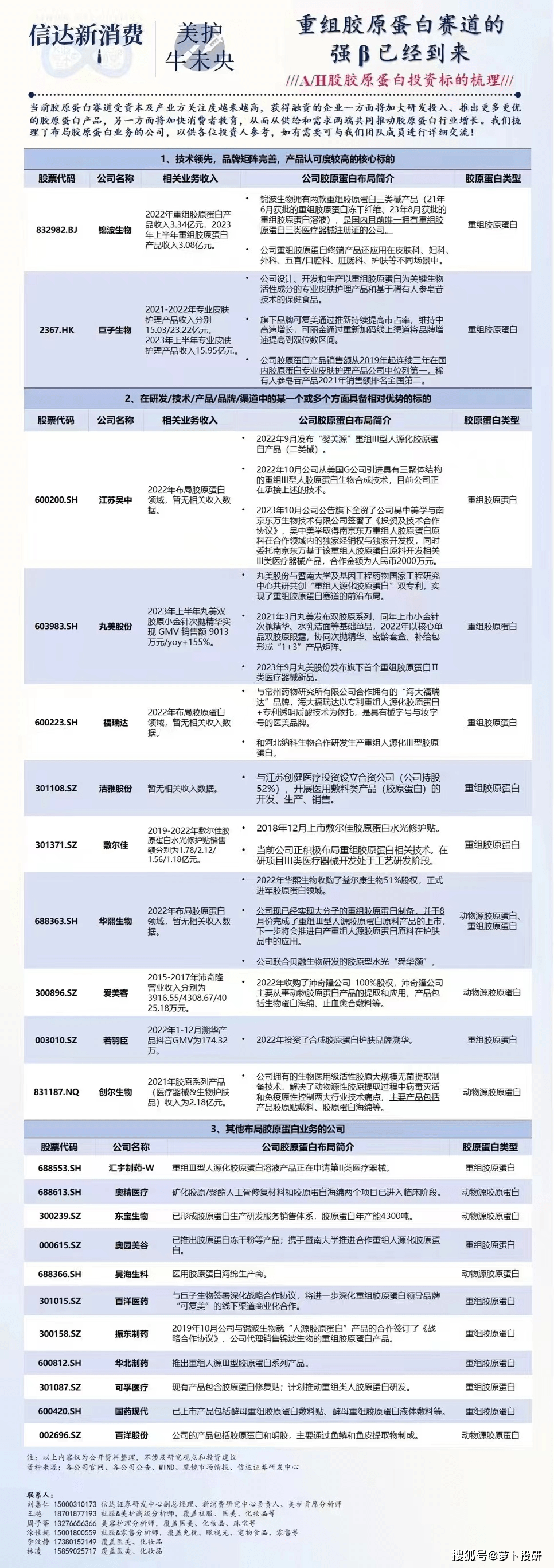 市场热点：中央金融工作会议；茅台提价；辅助生殖；重组胶原蛋白；长鑫存储中央金融！中央金融