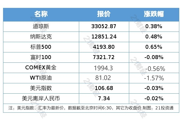 盘前情报丨中央金融工作会议召开！复盘历次全国金融工作会议中央金融，这些板块有望取得正收益；贵州茅台深夜宣布涨价！中央金融