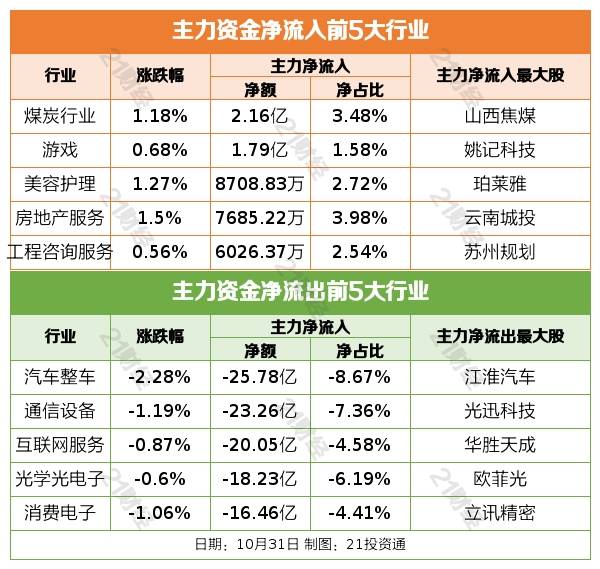 盘前情报丨中央金融工作会议召开！复盘历次全国金融工作会议中央金融，这些板块有望取得正收益；贵州茅台深夜宣布涨价！中央金融