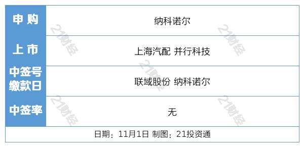 盘前情报丨中央金融工作会议召开！复盘历次全国金融工作会议中央金融，这些板块有望取得正收益；贵州茅台深夜宣布涨价！中央金融