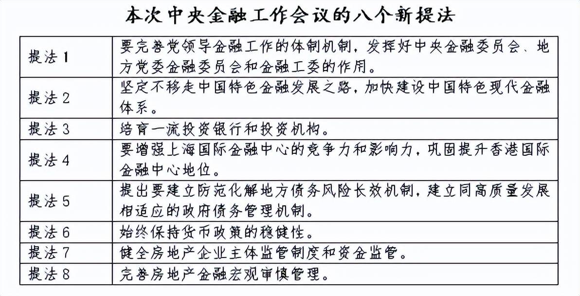 连平：中央金融工作会议八大看点与八个新提法中央金融！中央金融