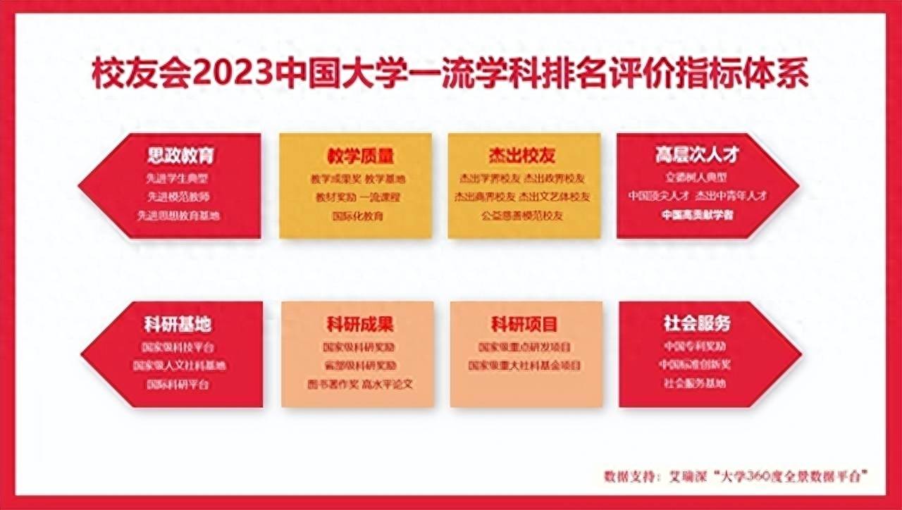 2023武汉理工大学最好学科排名武汉理工大学，船舶与海洋工程第三！武汉理工大学