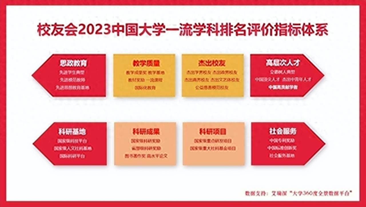 武汉理工大学前三武汉理工大学，2023中国大学船舶与海洋工程最好学科排名！武汉理工大学