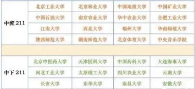 211工程大学分类排名：74所大学划分为5档武汉理工大学，武汉理工大学居第2档！武汉理工大学