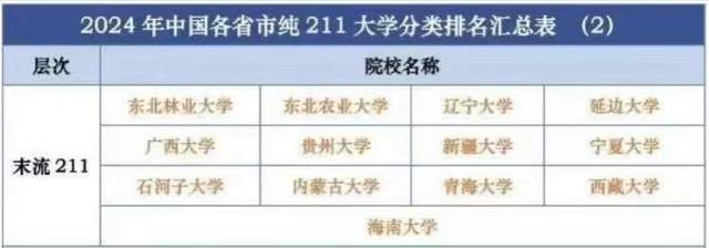 211工程大学分类排名：74所大学划分为5档武汉理工大学，武汉理工大学居第2档！武汉理工大学